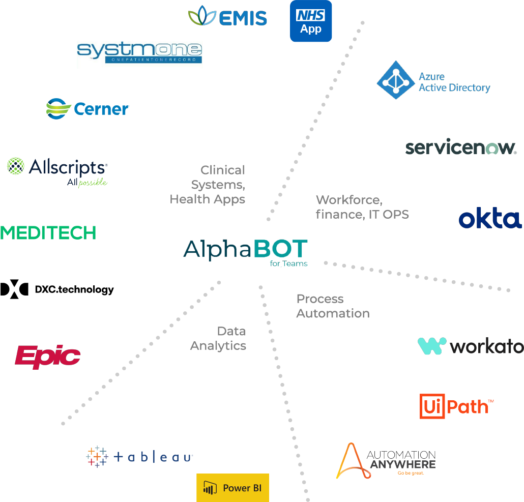 AB_quadrant