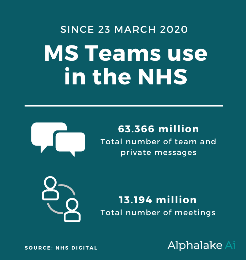 Overall MS teams data