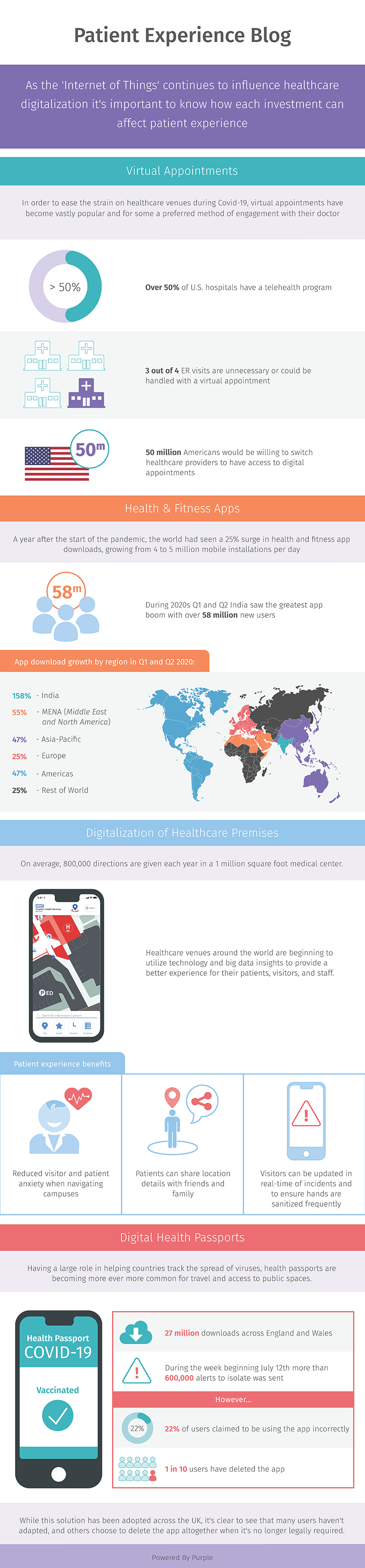 Patient-Experience-Future-of-healthcare-Infographic