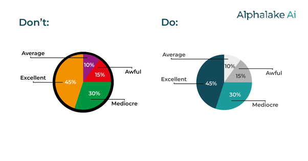 data vis alphalake branded--02