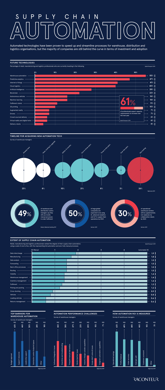 future-procurement-2020-1