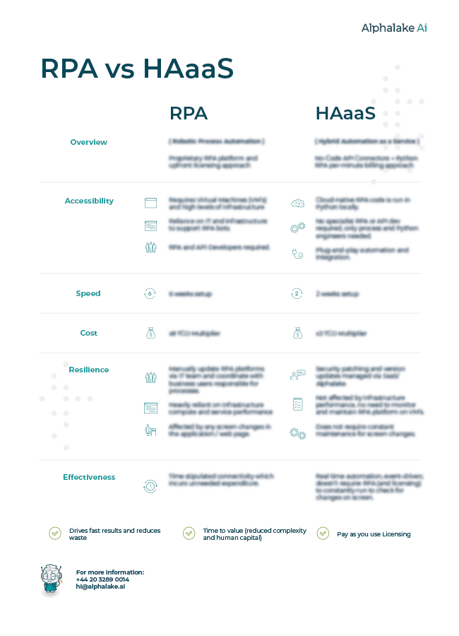 HAaaS Datasheet
