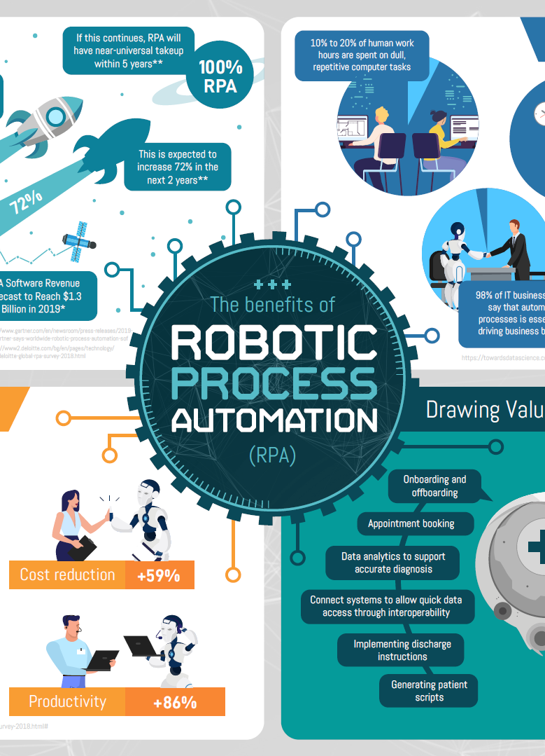 RPA Overview
