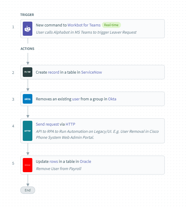 recipe workflow-cropped